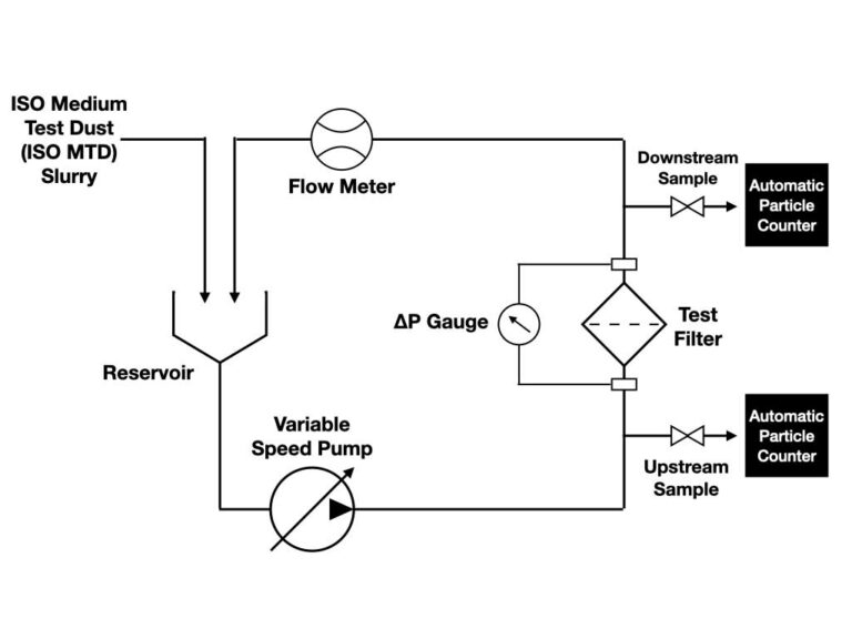 Concepto filtración