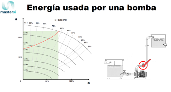 ENERGÌA USADA POR UNA BOMBA