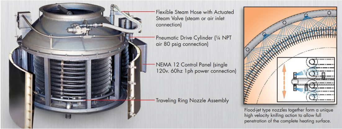 Economizador de caldera