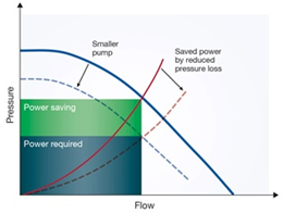 Eliminar pérdidas para maximizar los ahorros