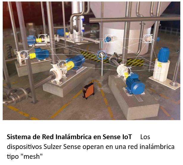 Sistema de Red inalámbrica en Sense Iot Sulzer 3