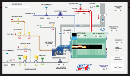conectividad quemadores power flame
