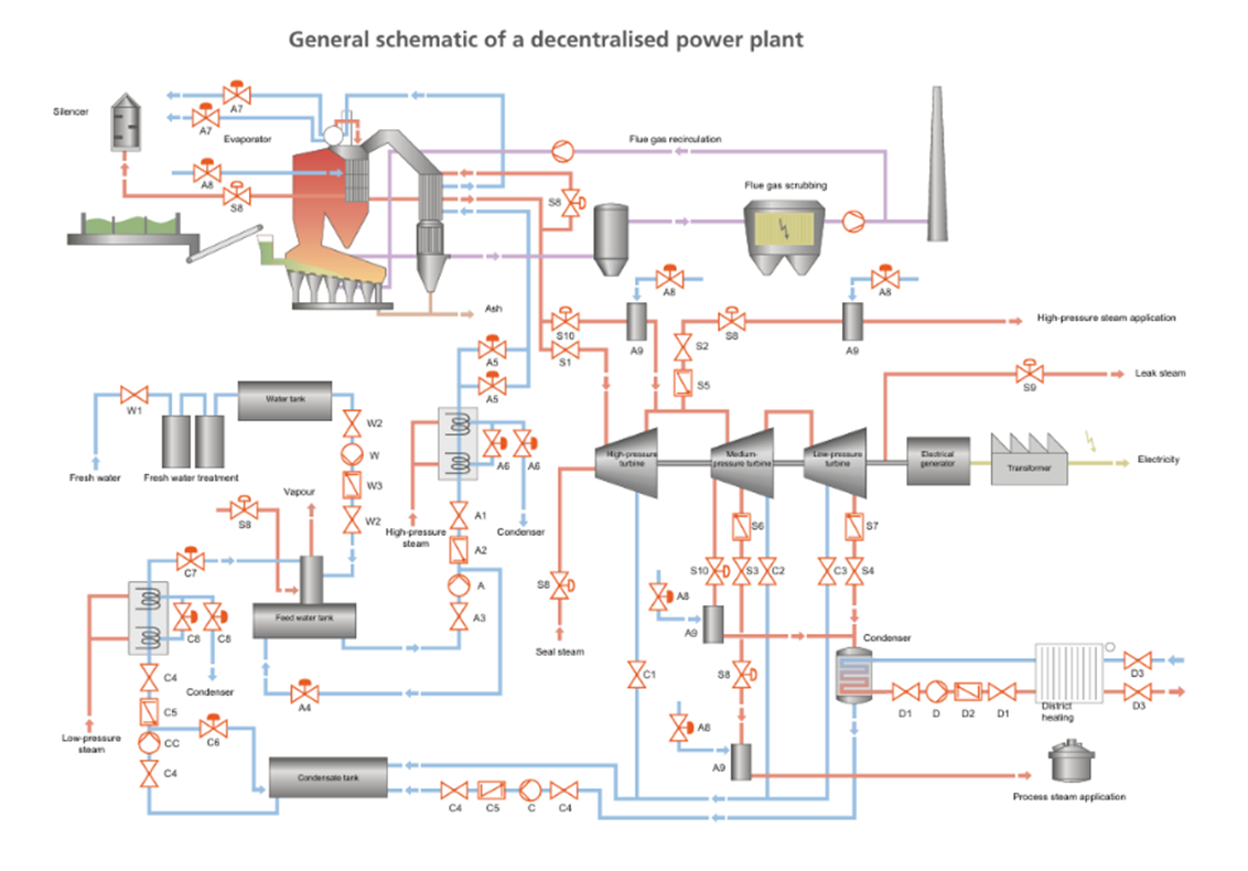 eficiencia de válvulas de control