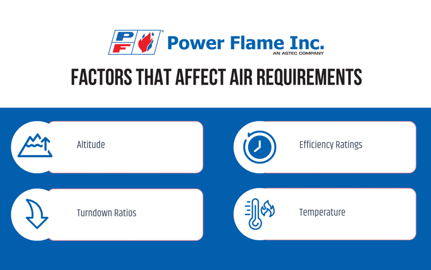 factores requerimientos power flame