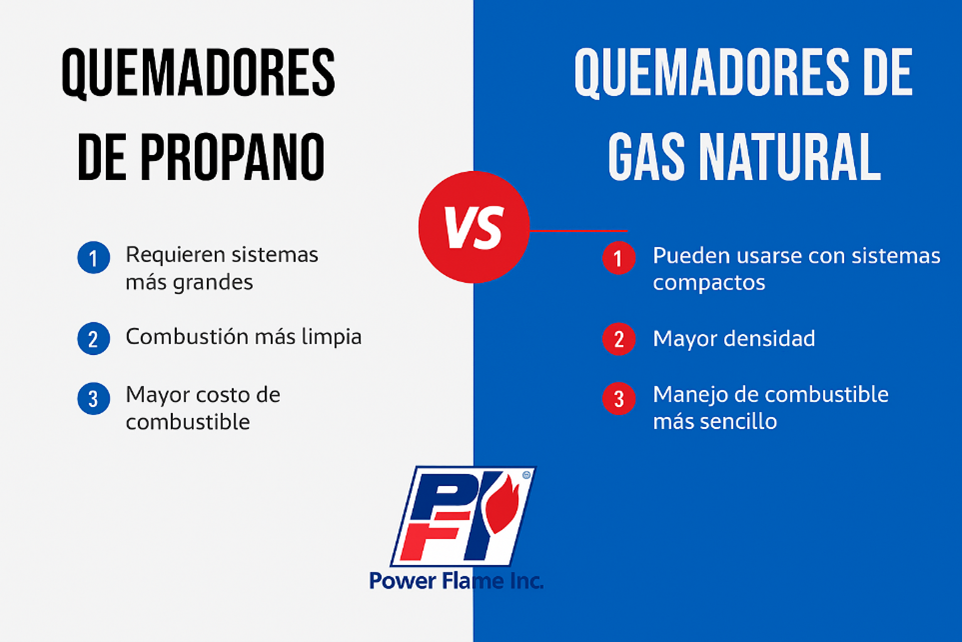 quemadores de gas natural