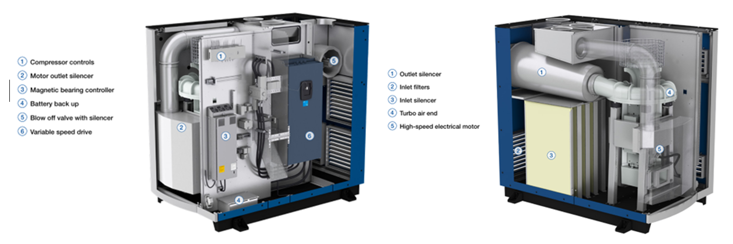 turbocompresores hst sulzer