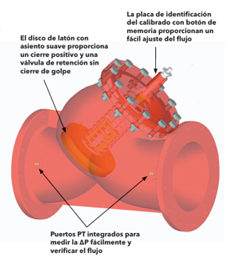 vàlvulas de retención