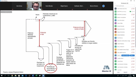 Webinar: Auditoria energética en bombas